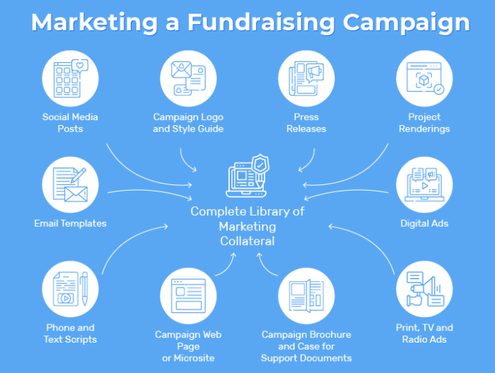 Crowdfunding business risk start atulhost without